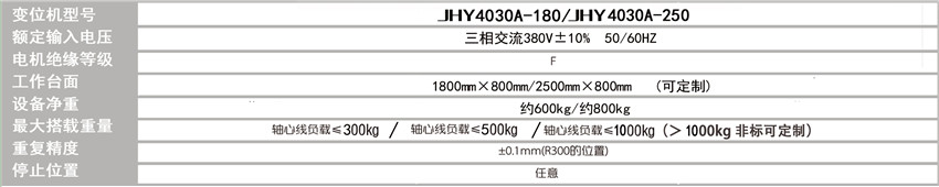 單軸頭尾架變位機