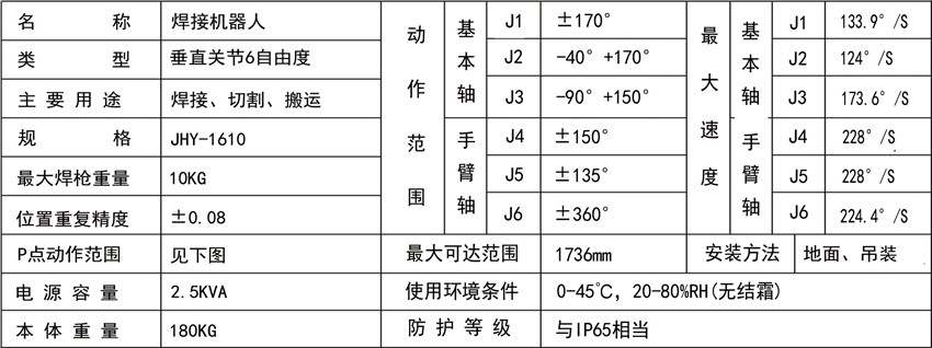 多用途機(jī)器人JHY-1610